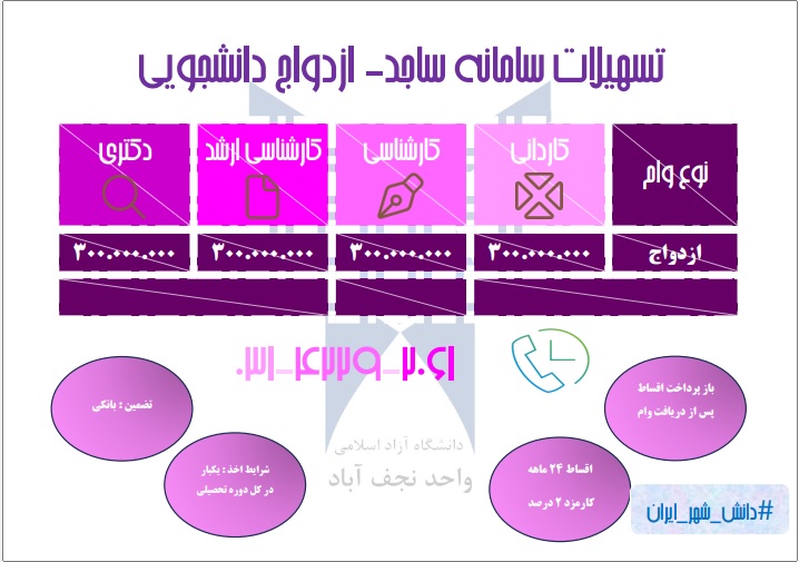 ازدواج