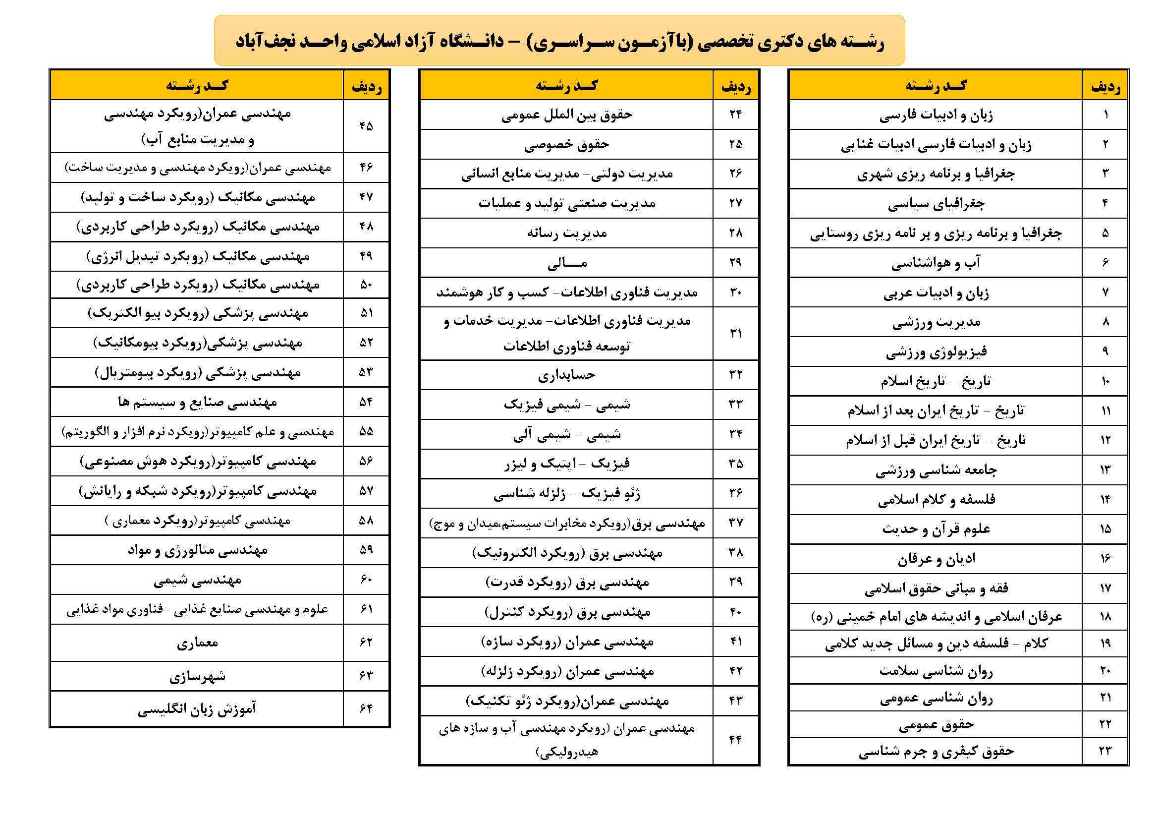 405 دكتري مهر