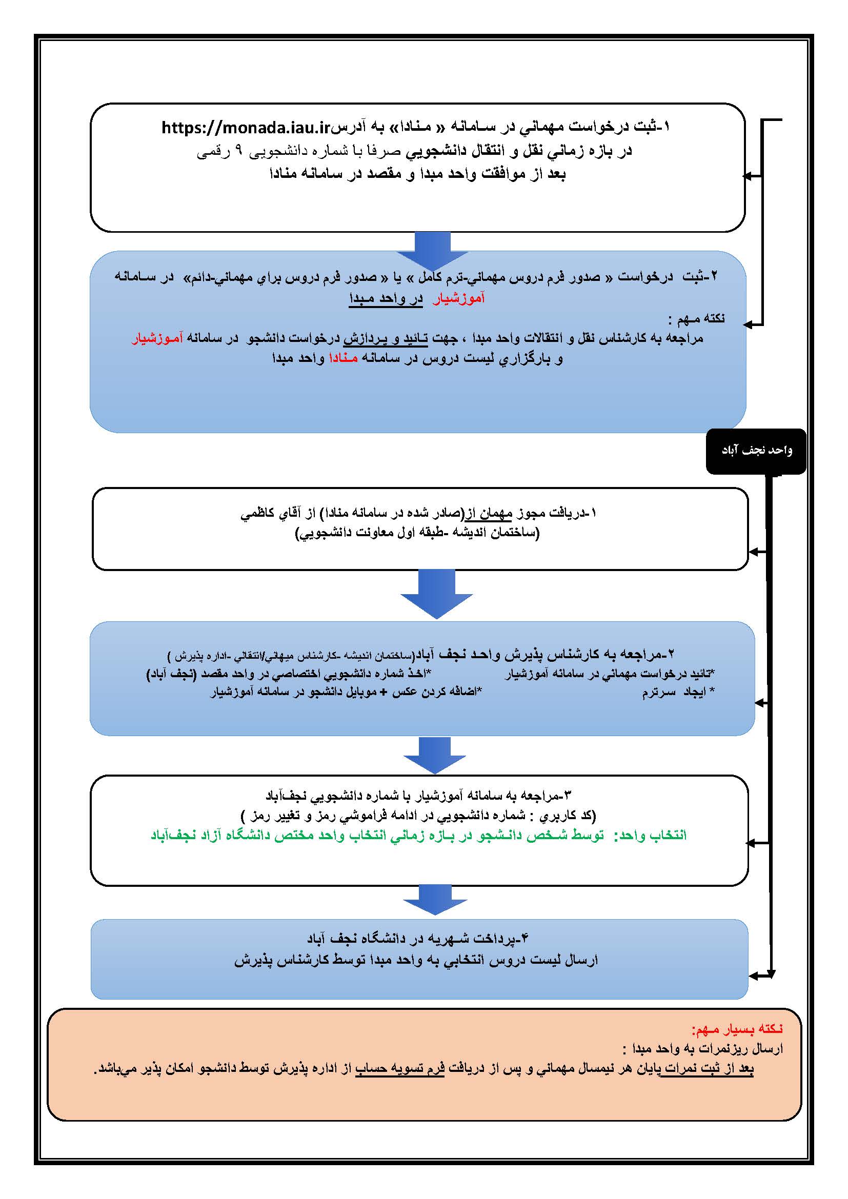 فرم شماره 5 و 6 اطلاعيه مهماني ها Page 2