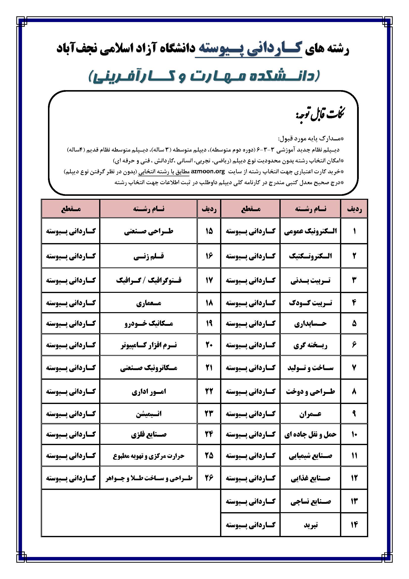 كارداني پيوسته1405 Page 1
