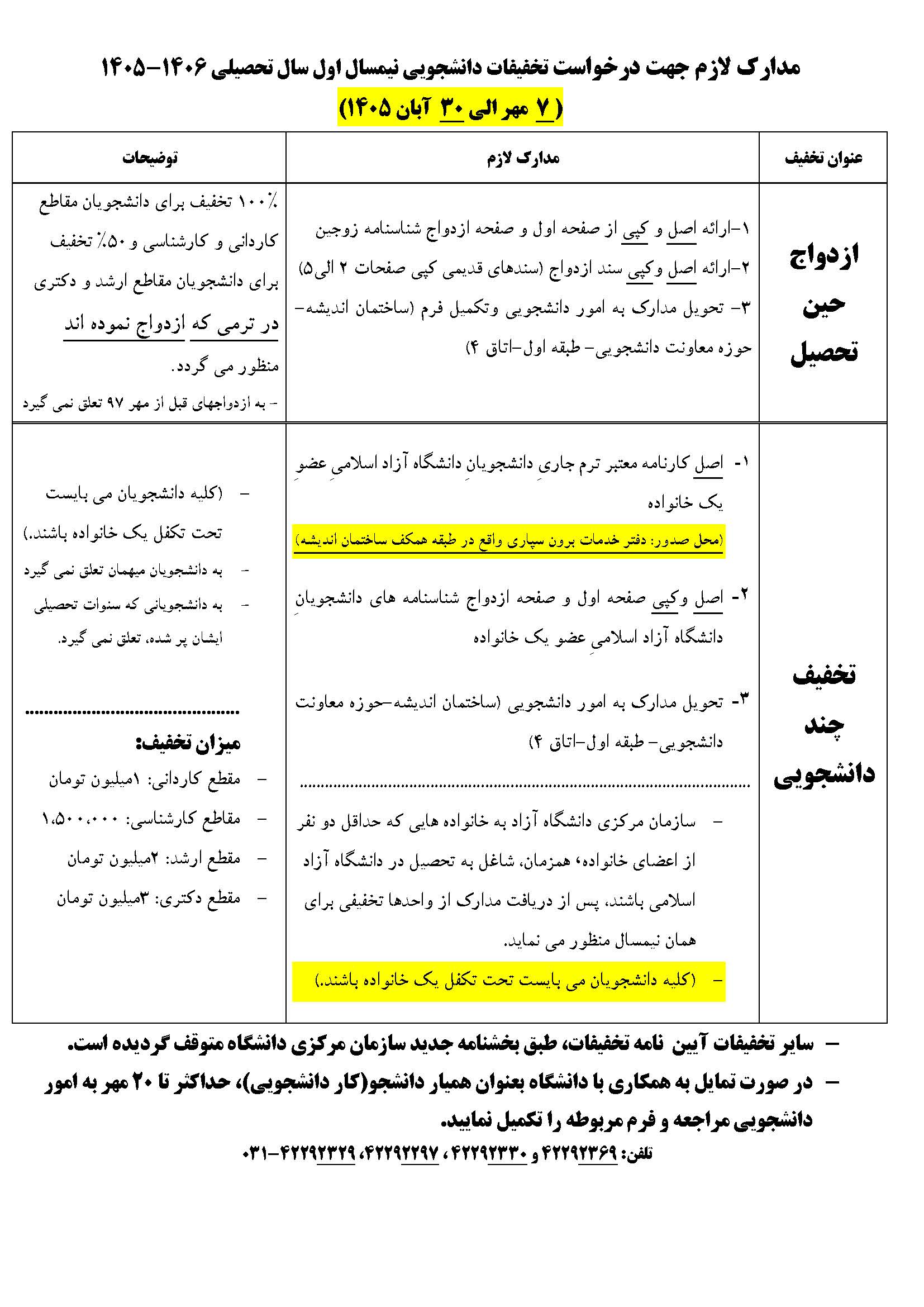 مدارك و اطلاعيه تخفيف جهت سايت 4051